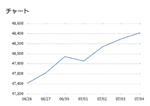 (アムンディ・インデックスシリーズ)日本・高配当株【58311254】 指数順調です。