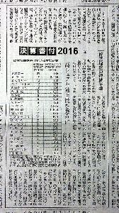 エムスリー(株)【2413】 3,500ある上場企業 最高益を続けるって大変なんだね