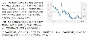 エムスリー(株)【2413】 2018年3月期も18.4％の増益、連続増配予想