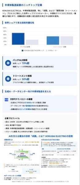 (株)ＫＯＫＵＳＡＩ ＥＬＥＣＴＲＩＣ【6525】 売り煽りご苦労様です こんな安値で降りたら、後々後悔してもしたりなくなるので、どんなに売り煽られても、まだまだ売らんよ