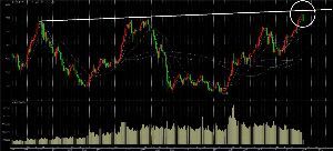 何!?頭が悪くて解らへんやとう? 今回の暴落がチョーやばいのがこれ、TOPIXの月足。 1月は抵抗線に上髭で跳ね返され、今月は今のところ大陰線。 今年か来年に大暴落が起きそうですね。 高値を超えれば杞憂に終りますが、不思議とチャートはこうゆうのを暗示しますからねー。 ※新値足も同じ形ですね。