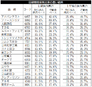 何!?頭が悪くて解らへんやとう? 3月末時点 累計購入額19兆3000億円 時価ベース24兆4000億円 東証1部時価総額646兆6854臆円の3.8%