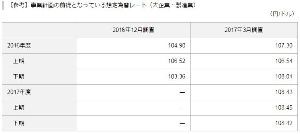 何!?頭が悪くて解らへんやとう? 短観(要旨)(2017年3月)