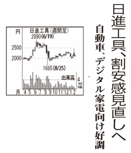 日進工具(株)【6157】 【 10年前(2016年) 】 ~ 2016 ー。