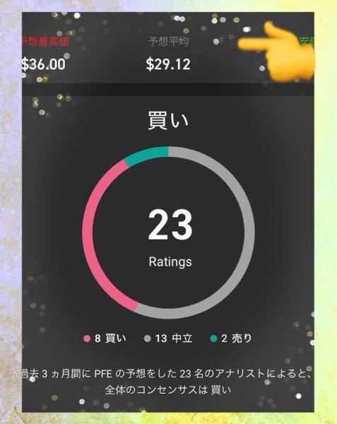 ファイザー【PFE】 さすが世界のファイザー‼️  アナリスト予想も強気買いですね♪♪