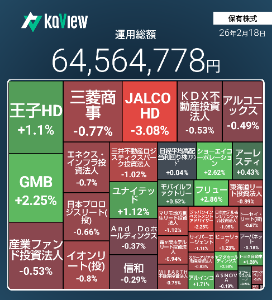 (株)ASNOVA【9223】 まあ、残留は無理!石破ショックの頃にここを550円、 アルインコを950円、信和を750円で買いましたが ここだけ含み損。グロース(成長)どころか衰退株