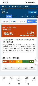 備忘録と独り言 アナリスト強気買い！  ひとり🤣