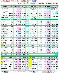 2030 - iPath VIX短期先物指数連動受益証券 B