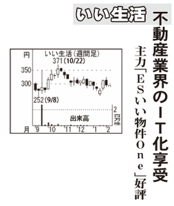 (株)いい生活【3796】 【 10年前(2016年) 】 ~ 2016 ー。