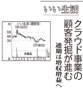 (株)いい生活【3796】 【　10年前（2015年)　】 　ー。