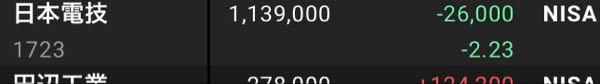 日本電技(株)【1723】 んぁーっ!😢