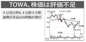 TOWA(株)【6315】 【 10年前(2016年) 】 ~ 2016 ー。