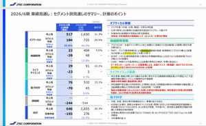 (株)ジェイテックコーポレーション【3446】 データセンター(AIサーバー)の需要増による、水晶デバイス(発信器)向けプラズマCVM、ダイヤモンド加工向けのPAP🄬引き合いが急増 引き合いが急増。