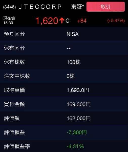 (株)ジェイテックコーポレーション【3446】 ✔︎︎︎︎ ジェイテックコーポ積み立て9月記録 ついに100株(1単元)確保!✨️✨️✨️ 保有枚数100(前月比 17) 買付金額169,300円 評価額162,000円 損益-7,300円