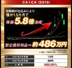 ★★ガチのテンバーガー銘柄★★ 2315 (株)CAICADIGITAL ★【決算速報】CAICAD、上期経常が黒字浮上で着地・2-4月期も黒字浮上!! 前回は~思惑だけで? 5,8倍!! 今回は~黒字転換ですよ! あのカイカが ようやく開花しますよ!