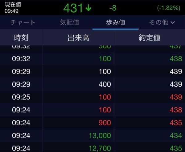 (株)ミライロ【335A】 今日25000株の売りがありました。短期の方が退場したぽい?。 逆に安心ですね。
