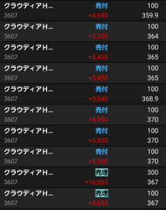 (株)クラウディアホールディングス【3607】 タダ株残そうかと思ったが全利確 １円抜きで喜んでいる人もいるから、上出来だな 皆さんの健闘を祈る