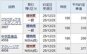 (株)クラウディアホールディングス【3607】 308円以下で買えませんでしたので失望売却いたしました。 308円以下で買えない限り意味はございません。 この暴騰懸念相場では308円の高値でも中々買えないという酷いインフレ相場と化しています。 年明けの暴落を待つのも一つの手法ですが、今年のNISA残高が残っていますので仕方なくインフレ価格でも購入しようか検討中です。