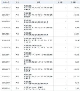 (株)クラウディアホールディングス【3607】 クラウディアホールディングスは今年の5月に500円の配当金をいただいていますので来年も配当金を検討したいところですが308円以下で買えないため苦戦しています。