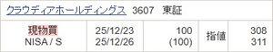 (株)クラウディアホールディングス【3607】 日本で一番評価損で保有しない底値買いの優秀なスキルを保有している私は4カ月以上前から308円と指摘しておりました。 しかし308円を本日もつけておりますが、未だに約定しておりません。 当てている私が買えないという卑劣なインフレ相場です。