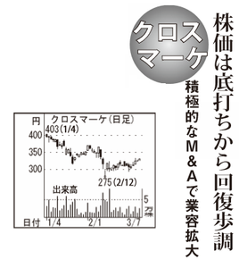 (株)クロス・マーケティンググループ【3675】 【 10年前(2016年) 】 ~ 2016 ー。