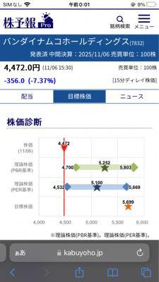 (株)バンダイナムコホールディングス【7832】 悪くないと思うが。。