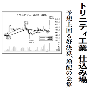 トリニティ工業(株)【6382】 【　10年前（2016年)　】 ～ 2016  ー。