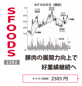 Ｓ ＦＯＯＤＳ(株)【2292】 【　10年前（2016年)　】 ～ 2016  ー。