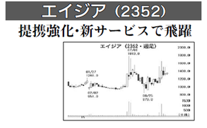 (株)WOW WORLD GROUP【5128】 【 10年前(2015年) 】 ー。