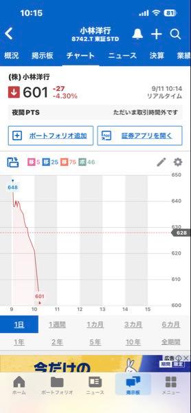 (株)小林洋行【8742】 なんか変な仕手が入ってたか