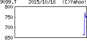 (株)Ｃ＆Ｆロジホールディングス【9099】 【　10年前（2015年)　】　｢ヒューテックノオリン｣が 、名糖運輸と共同持株会社を設立して経営統合。株式移転比率は名糖運輸株式1に対してヒューテックノオリンの株式1.44を割当  ー。