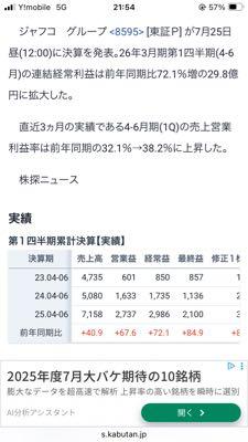 ジャフコ グループ(株)【8595】 この決算でこの上昇はさすがにないしょ🤭