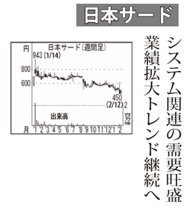 ＪＴＰ(株)【2488】 【　10年前（2016年)　】 ～ 2016  日本サードパーティー2488  ー。