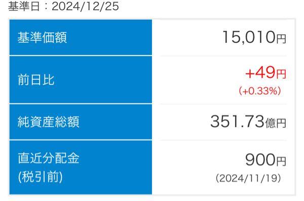 ダイワ FEグローバル･バリュー(H無)【04312167】 (*&acute;-`)