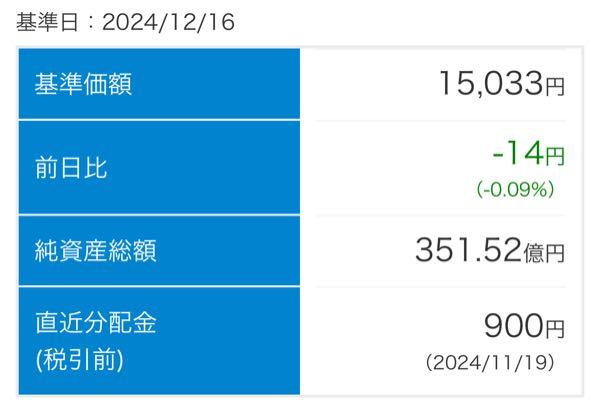 ダイワ FEグローバル･バリュー(H無)【04312167】 (ㆀ˘･з･˘)