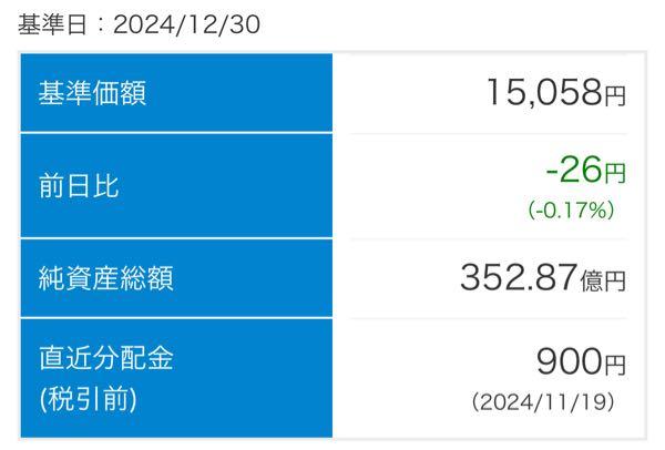 ダイワ FEグローバル･バリュー(H無)【04312167】 今年もお疲れ様でした