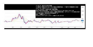 (株)ＫＡＤＯＫＡＷＡ【9468】 忘れていました。 キオクシアの親会社だった東芝の資料を置いておきます。 似たような議論は当分先でしょうが、興味のある方はお納めください。 この時も騒いだのがオアシスでしたね。 では、明日からも頑張りましょう。