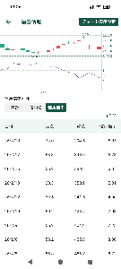 (株)マツキヨココカラ&カンパニー【3088】 普通暴落したら信用買い増えてドツボにハマる場合が多いんだけどココは毎日需給改善されていってる(・∀・) 良い感じだと思います。今5倍まで回復