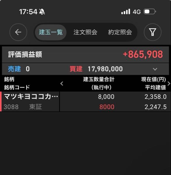 (株)マツキヨココカラ＆カンパニー【3088】 朝一は良かったのに失速しちゃいましたね。 75日移動平均線や一目均衡表先行スパン下限で上値を抑えられた典型でしょうか。 個人的に2360円を一つの目安に考えていて、今日終値で超えられなかったので、明日もイマイチな動きなら手仕舞います。