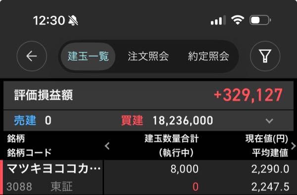 (株)マツキヨココカラ＆カンパニー【3088】 2400円くらいまでは戻ると見てます。