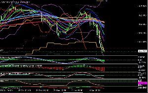 FXを学びたいあなたへ USDJPY 4時間足 ナンピン 0号 = 試し玉