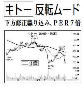 (株)キトー【6409】 【　10年前（2016年)　】 ～ 2016  ー。