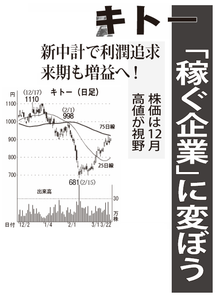 (株)キトー【6409】 【　10年前（2016年)　】 ～ 2016  ー。