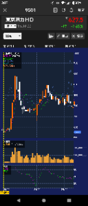 東京電力ホールディングス(株)【9501】 能登地震は8%安で寄り底  その後、空売りがきえ爆上がり  ショック療法だが、明日買いから入ろうかな