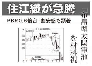 ＳＵＭＩＮＯＥ(株)【3501】 【　10年前（2016年)　】 ～ 2016  ー。