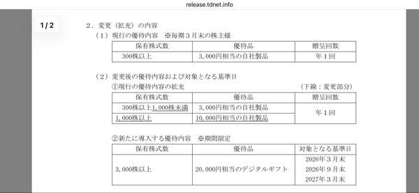 日本製麻(株)【3306】 あらまあ優待が
