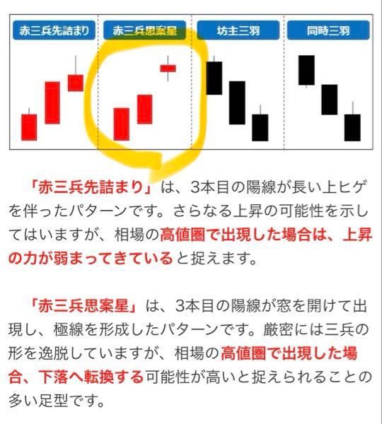 持田製薬(株)【4534】 赤三兵の思案星？