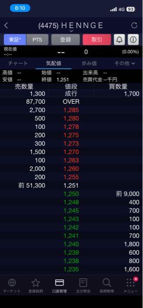 ＨＥＮＮＧＥ(株)【4475】 何この売り気配の蓋。 機関の犯罪ですか？