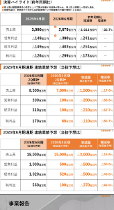 (株)Ｌｉｂ Ｗｏｒｋ【1431】 ん…😩🤔 はぁ…😌🤔