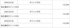 (株)Lib Work【1431】 【 優待”案内” 到着 】 (年4回 2,000株 1年以上) 13,200ポイント ー。